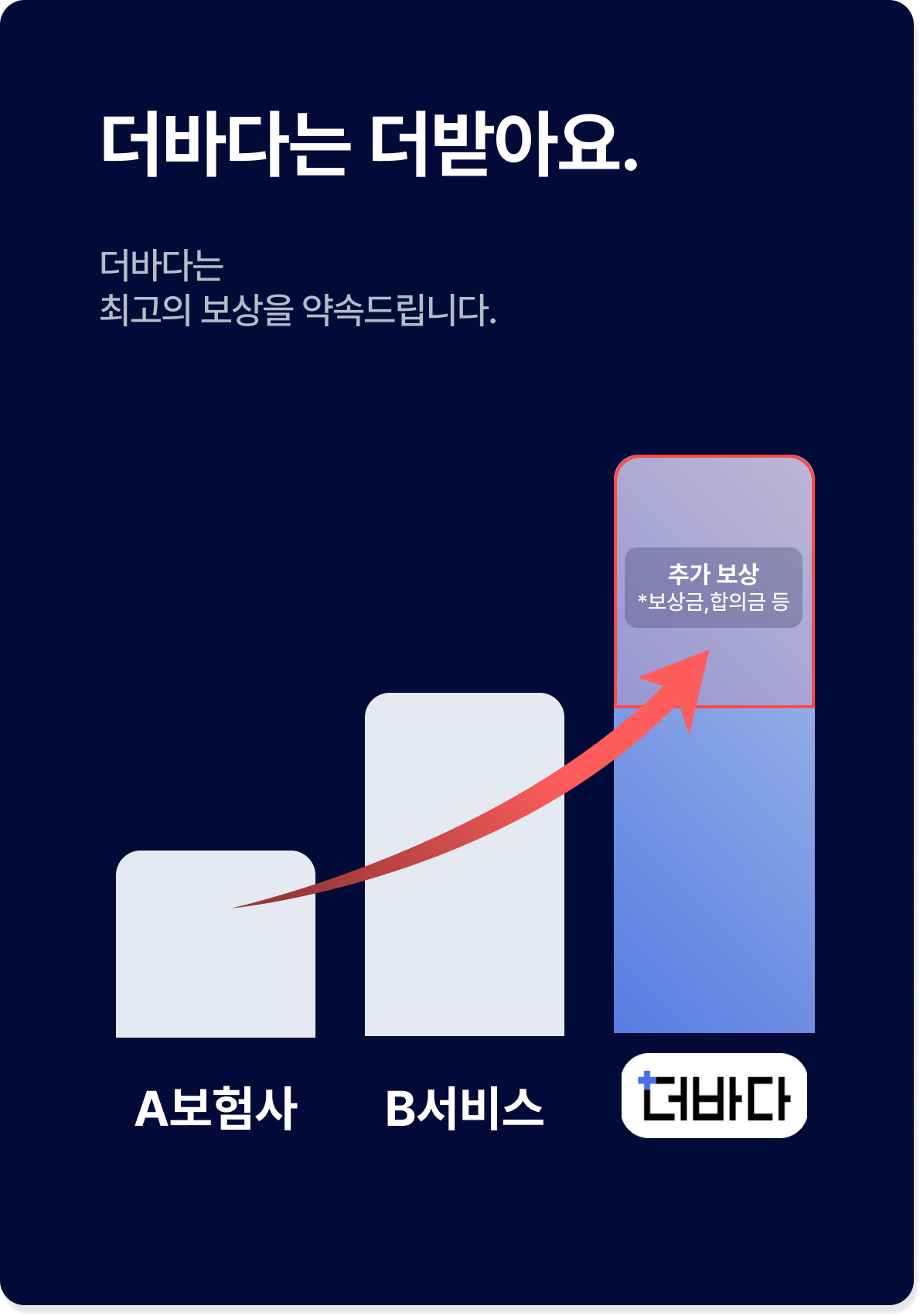 더바다는 더받아요