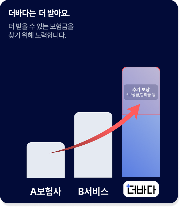 더바다는 더받아요