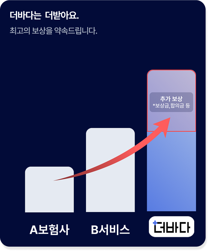 더바다는 더받아요